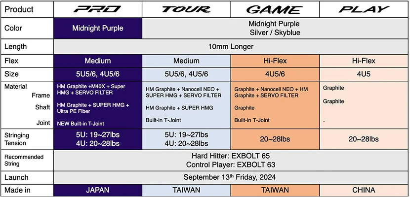 Yonex NanoFlare 700 2nd Generation specifications